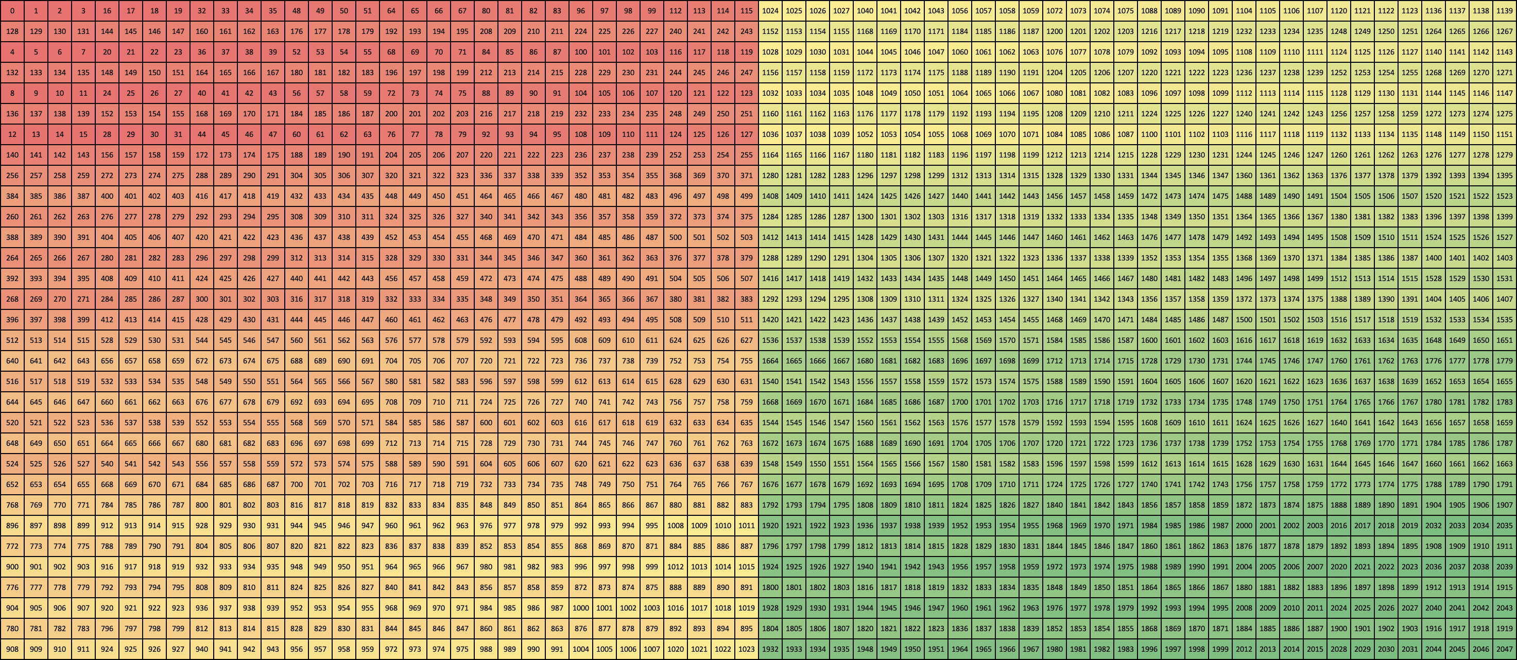 Column Turing
