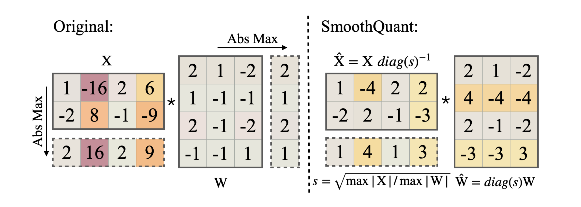 smoothquant_gemm